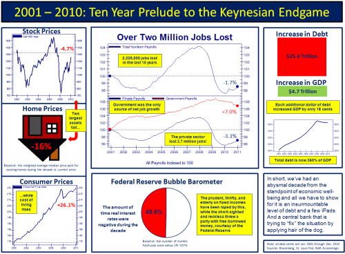 Десятилетие прелюдии финала по Кейнсу
