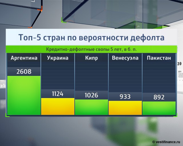 Вероятность страны. Вероятность дефолта государства. Рейтинг дефолта по странам. Вероятность дефолта в России. Кредитно дефолтный своп Украины.