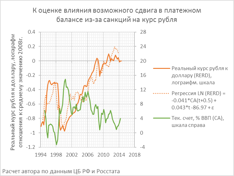 Санкции курс доллара