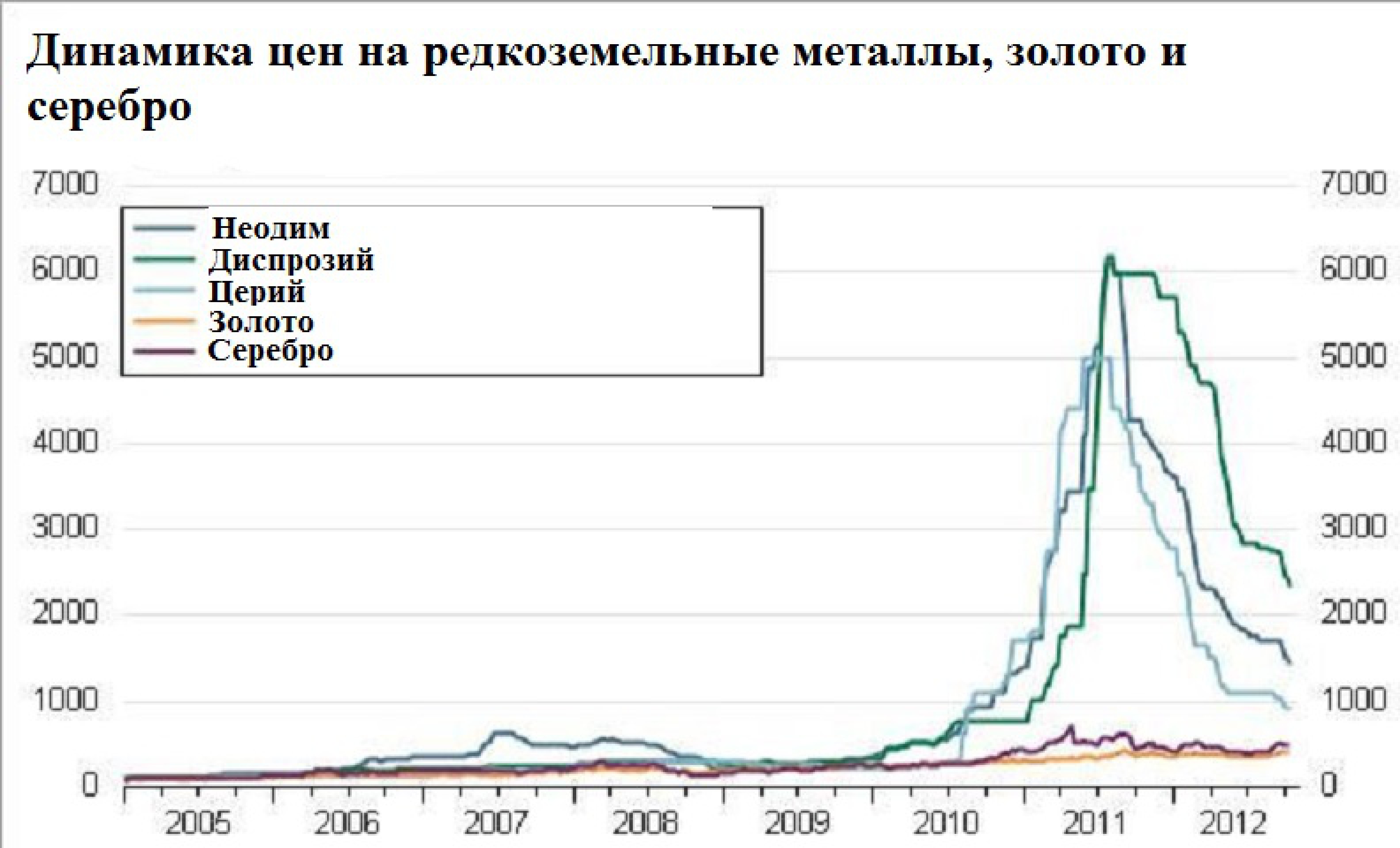 Карта редкоземельных металлов мира