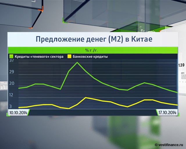 Инвестиции в российские акции. Динамика иностранных инвестиции в США. Иностранный капитал в России динамика. Компания в США для инвестиции. Отток инвестиций из России динамика.