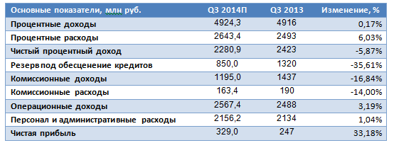 Чего ждать от Возрождения: делаем прогнозы, просчитываем риски