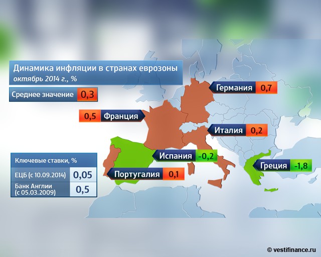 Инфляция государства. Инфляция по странам. Инфляция и государство. Инфляция в разных странах. Инфляция в развитых странах.