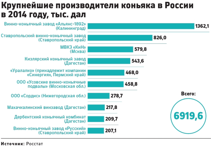 Крупнейшие российские производители