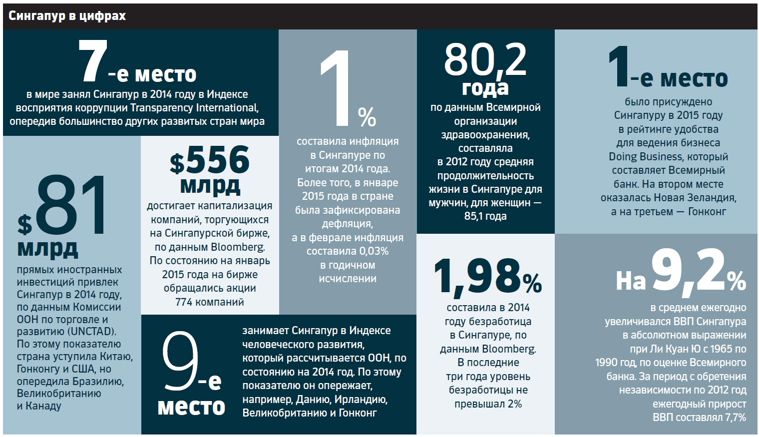 Презентация борьба с коррупцией в сингапуре