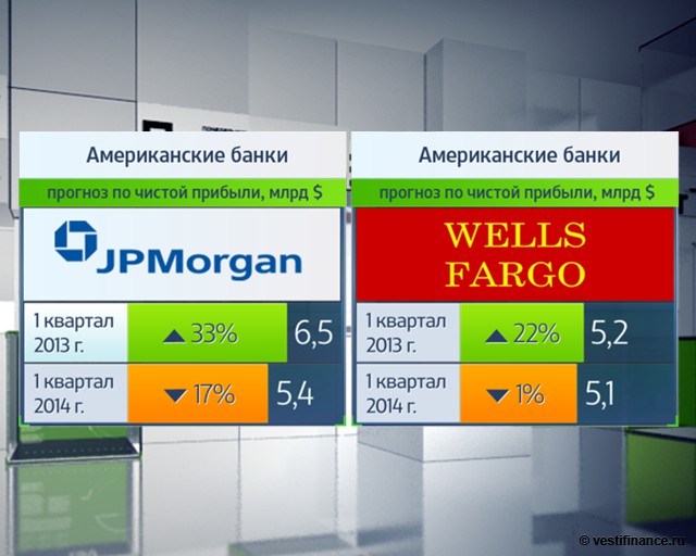 Корпоративная прибыль. Банки курсы.