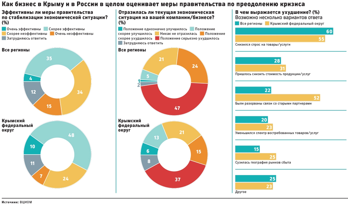 Рбк 2020 чертежи