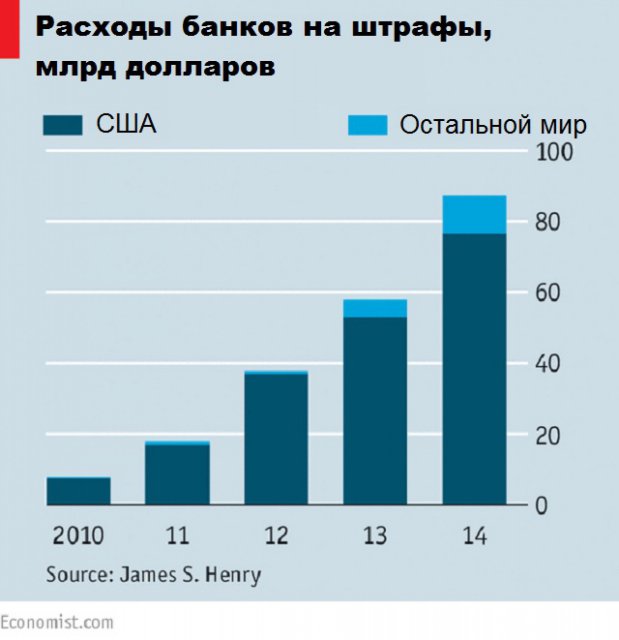 Рецепт валютной прибыли банков: украсть и признаться