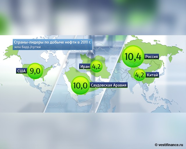 Страны лидеры по добыче нефти. Тройка стран по добыче нефти. Тройка лидеров по добыче нефти. Лидеры по добыче нефти в России.