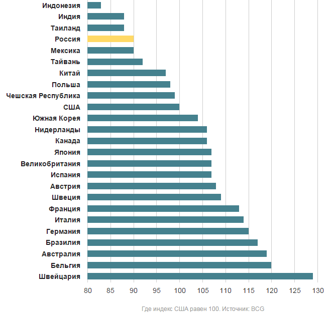 Канада рейтинги. Конкурентоспособность страны. Список конкурентоспособности стран. Экономика Индонезии.