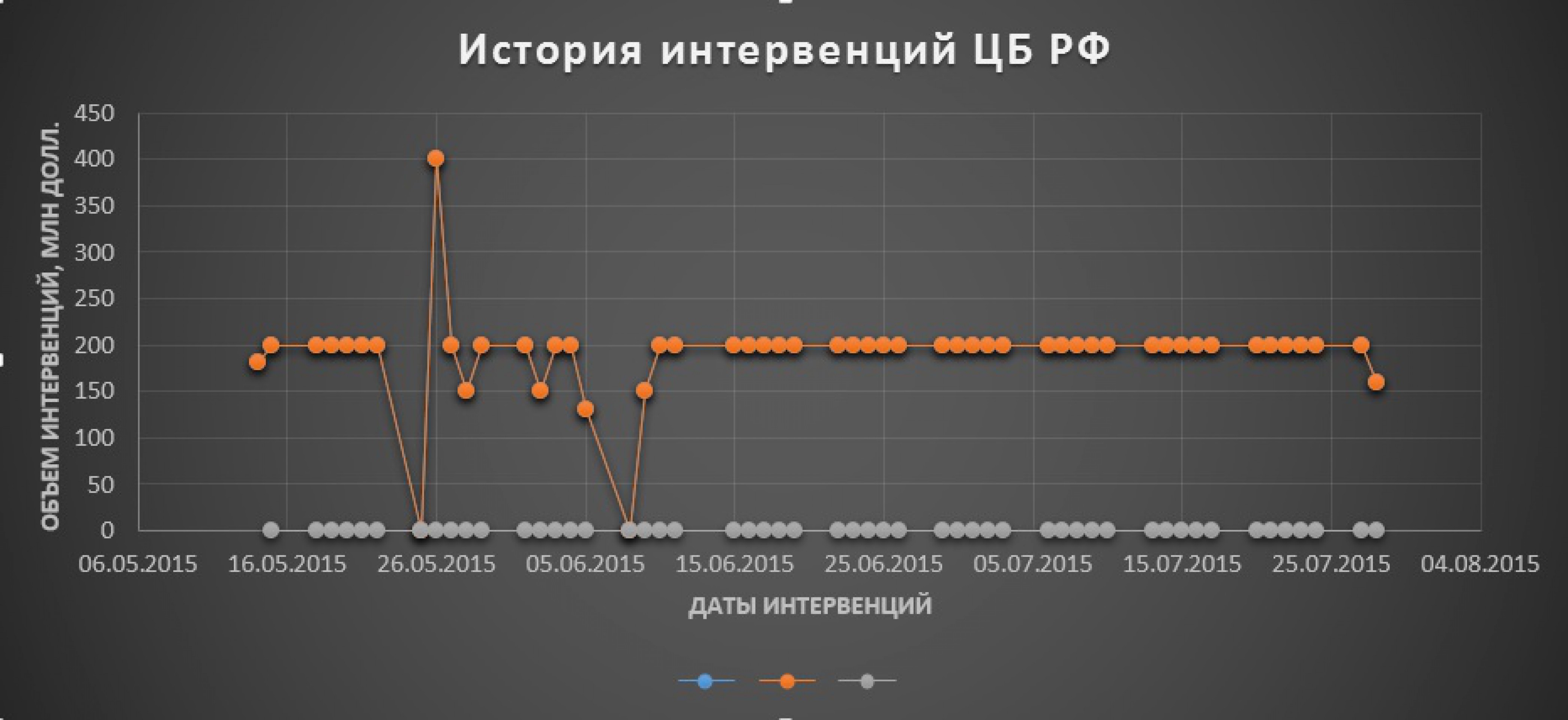 Цен интервенций