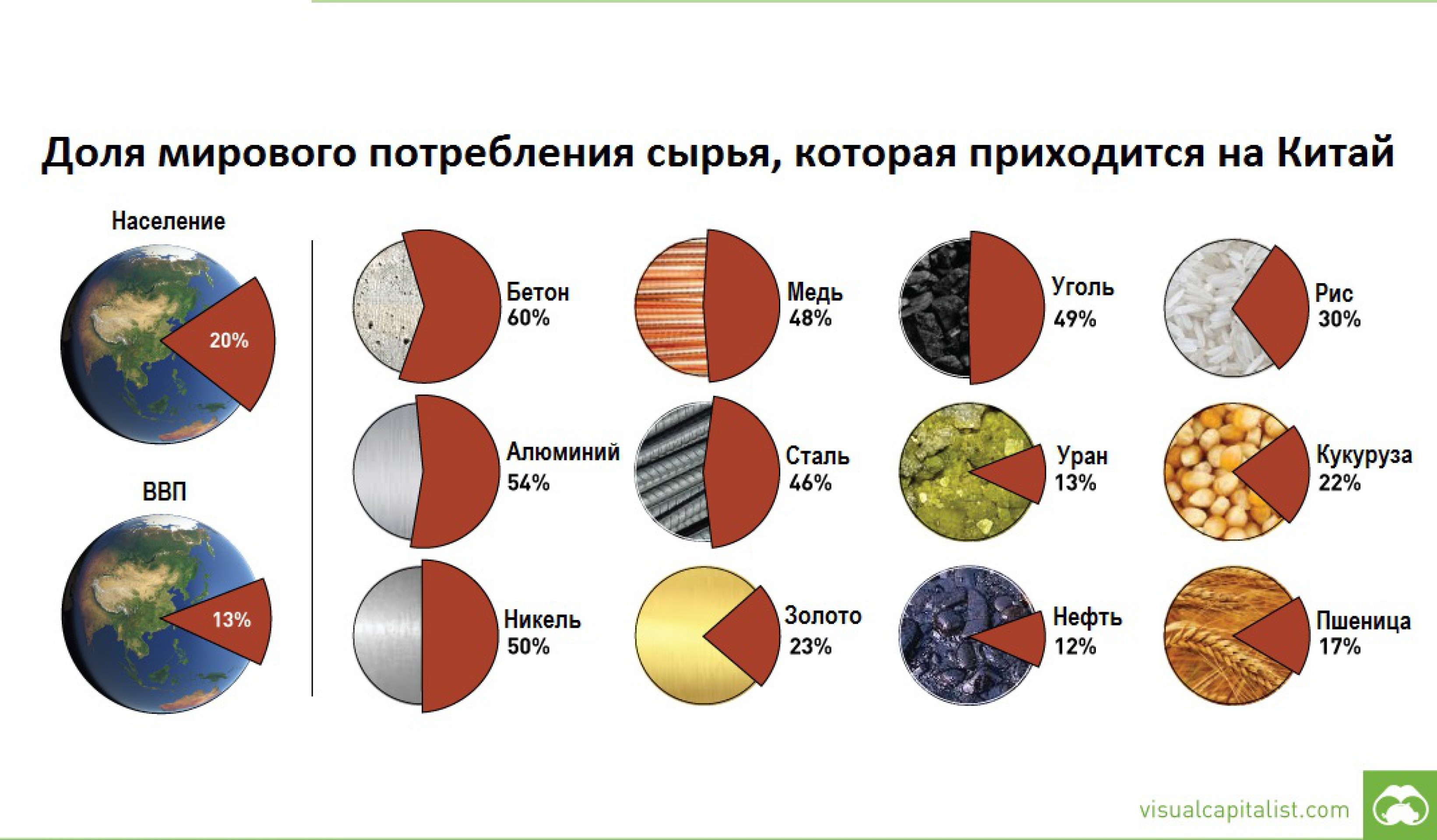 Сырьевая база китая. Природные богатства Китая. Потребление сырья. Потребление китайской продукции по странам.