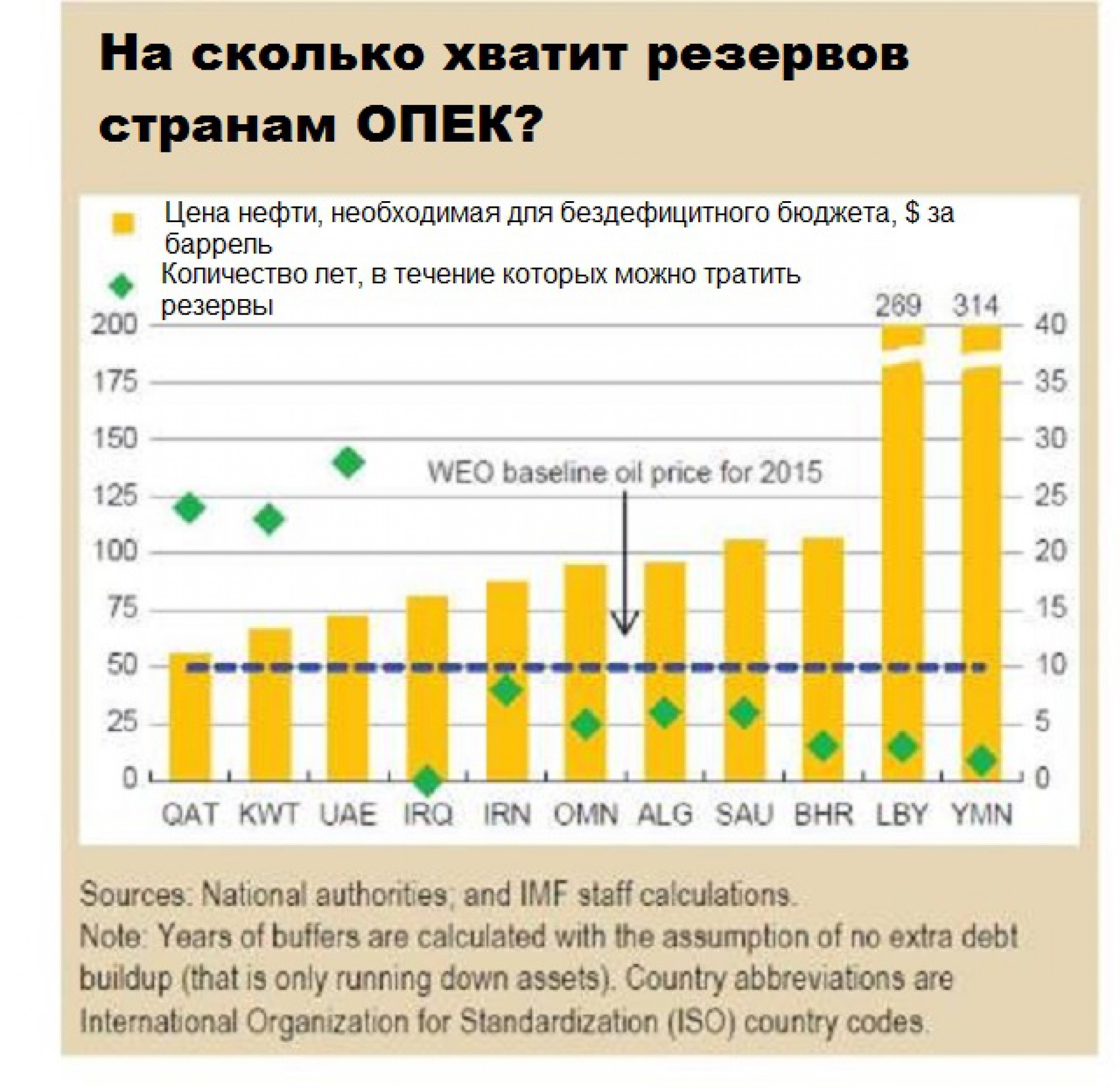 Нефти хватит. Насколько лет хватит нефти в России. На сколько хватит нефти в мире. Насколько лет хватит нефти в мире. На сколько лет хватит нефти.