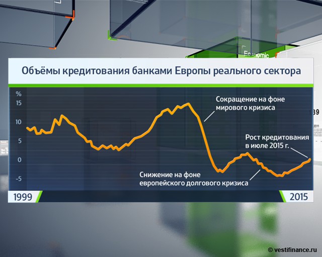 Нарушение банками по кредитам. Кредитование реального сектора. Реальный сектор экономики. Кредитование реального сектора экономики 2021. Кредитование реального сектора экономики картинка.