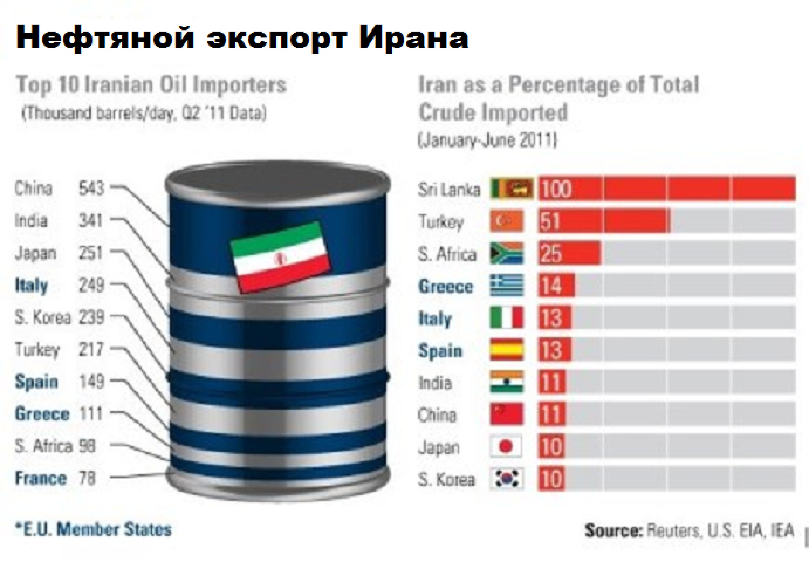 Экспортеры ирана. Экспорт Ирана. Экспорт нефти из Ирана по годам. Iran Oil Export. Экспорт и импорт Ирана.