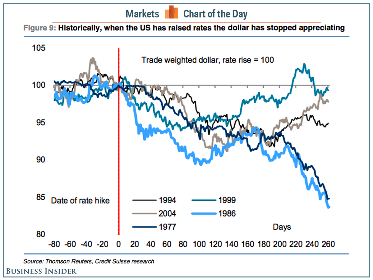 Курс доллара мировой рынок. Dollar rate. USD MOEX. The Issue of the us Dollar Chart for 100 years.