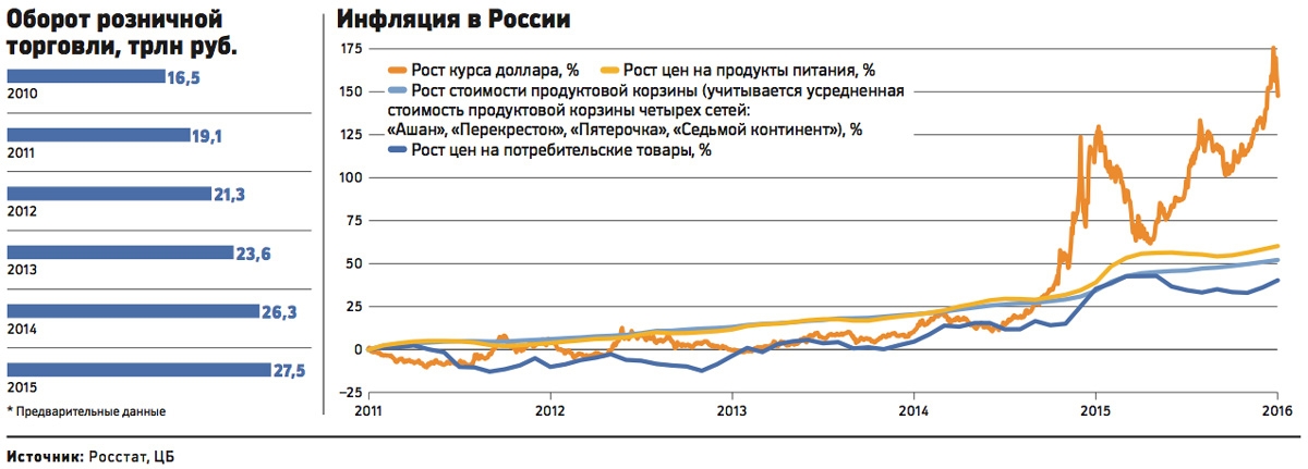 Доллар в 2011. Инфляция доллара график. График инфляции и курса доллара. График инфляции валют. Графики курса рубля и инфляции.