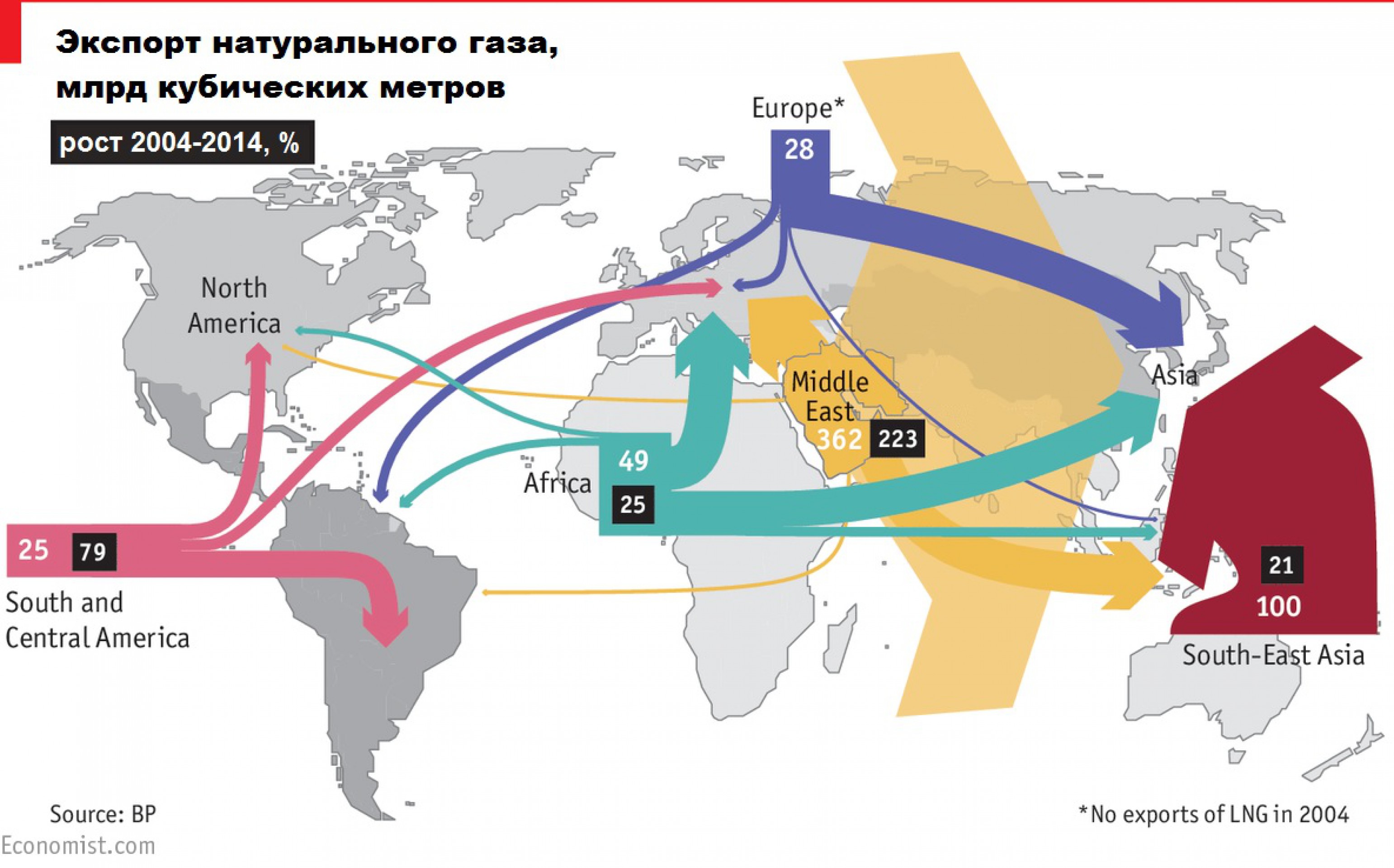 Какие страны являются крупнейшими экспортерами газа. Карта экспорта газа России. Экспорт сжиженного природного газа. Экспорт газа в мире карта. Направления экспорта газа.